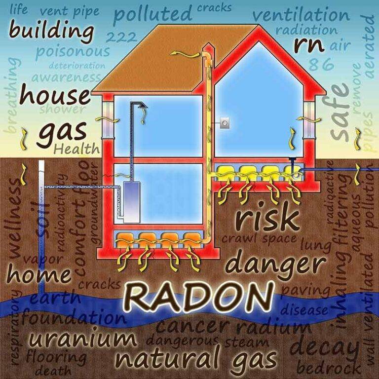 Importance Of Radon Testing And How To Reduce A Homes Radon
